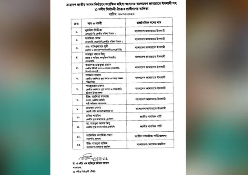 সংরক্ষিত নারী আসনে ১১ দলীয় ঐক্যের প্রার্থী তালিকা ঘোষণা